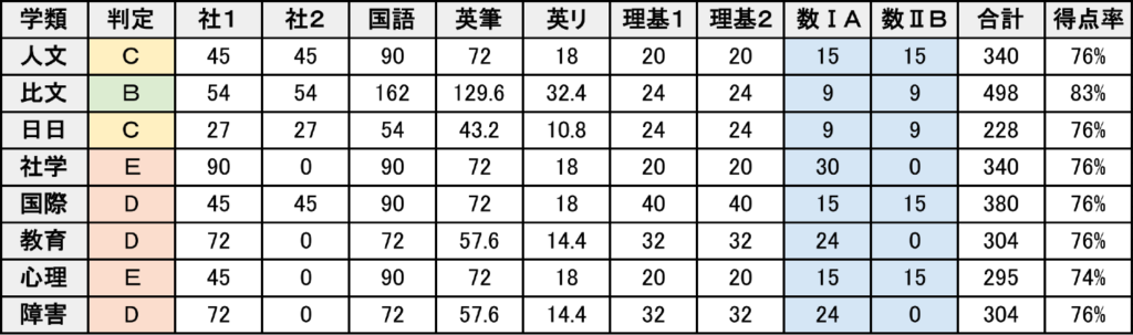 数学が苦手なままで筑波大学に合格できる理由 筑波入試研究所